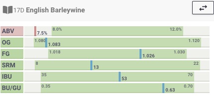 Brew Father Calculation
