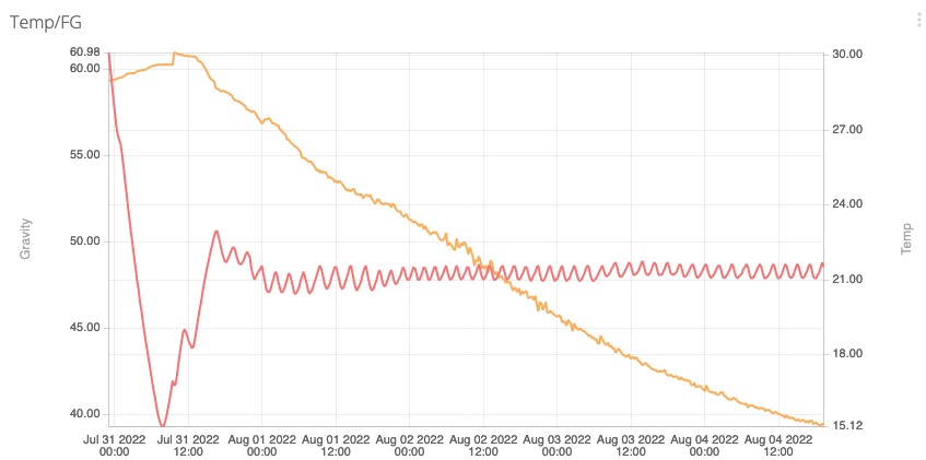 iSpindel data